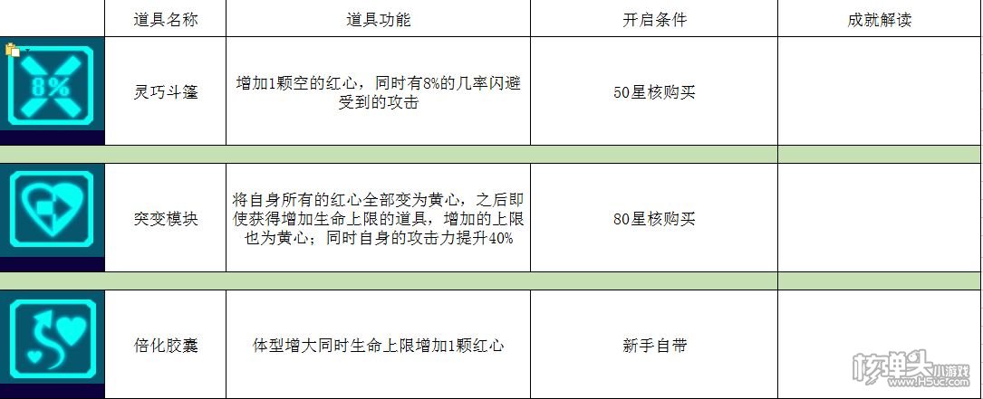 ​比特小队攻略大全 使用技巧