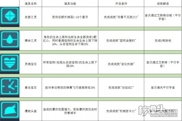 ​比特小队攻略大全 使用技巧