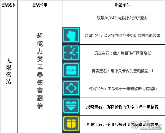 ​比特小队攻略大全 使用技巧