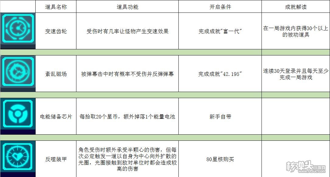 ​比特小队攻略大全 使用技巧