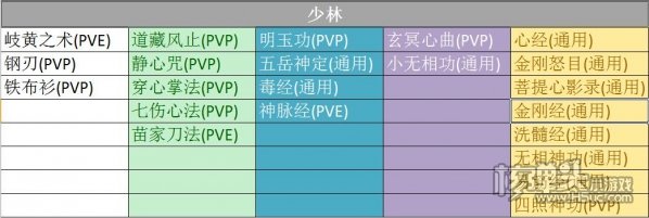 楚留香手游少林各阶段秘籍选择推荐