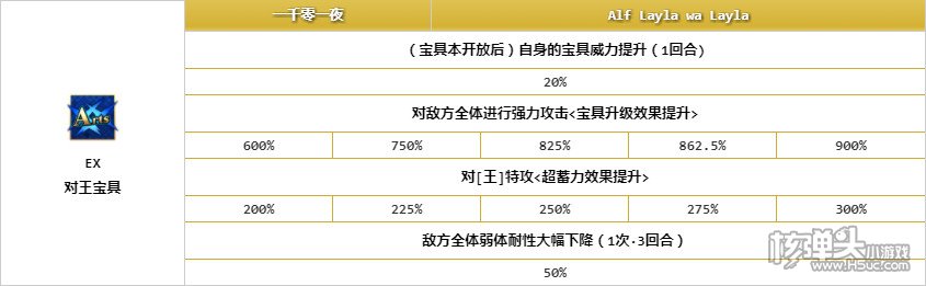 命运冠位指定山鲁佐德介绍 fgo山鲁佐德图鉴