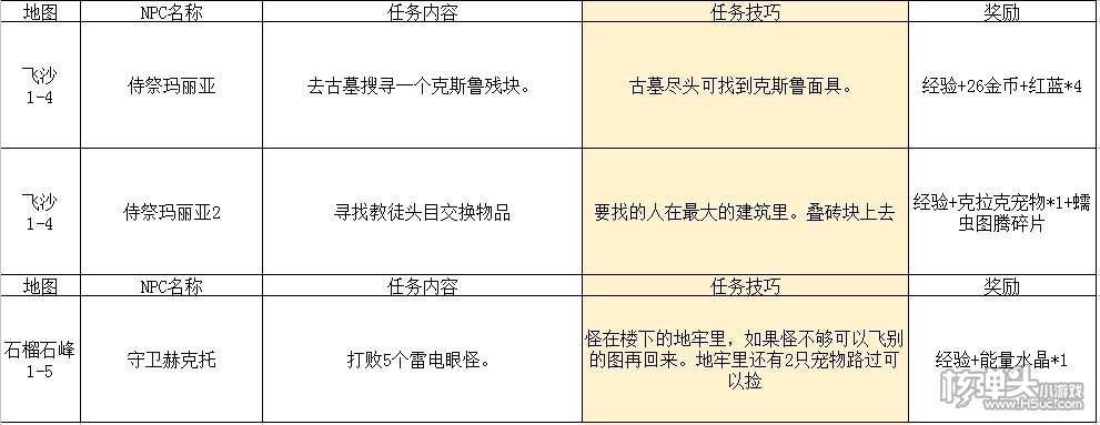 ​﻿传送门骑士手机版第一章怎么过 通关攻略