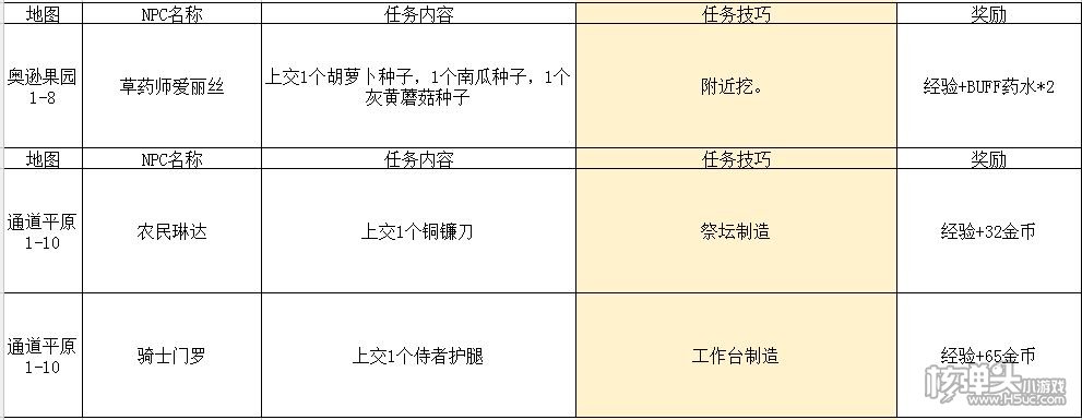 ​﻿传送门骑士手机版第一章怎么过 通关攻略