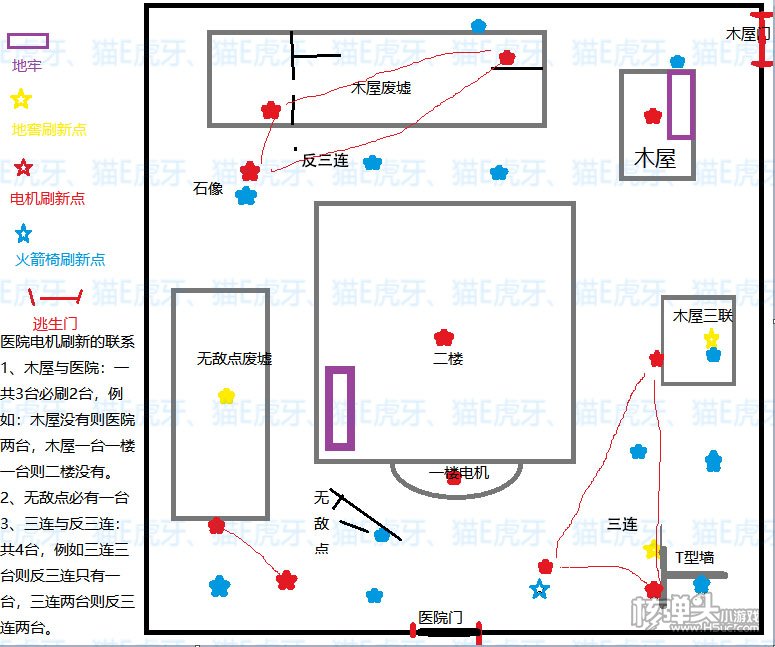 第五人格圣心医院电机在哪里 电机分布图一览