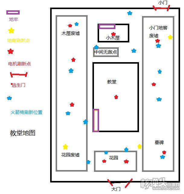 第五人格地图攻略 全地图电机地窖位置图一览