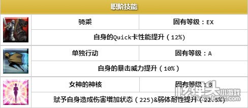 命运冠位排行_七月第二周日本地区手游畅销榜:《命运-冠位指定》排行第一(2)