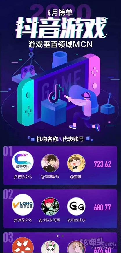 抖音MCN 4月机构榜：畅玩文化（大吕畅玩)荣登第一