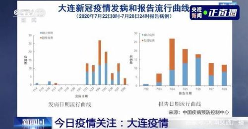 沈阳常住人口隔离费用7月22日大连返沈阳