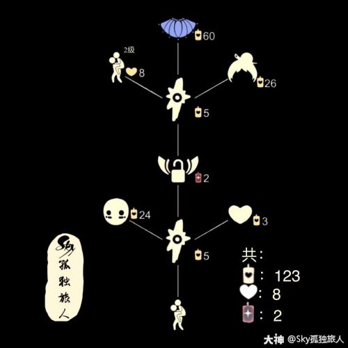 光遇3月11日复刻先祖兑换物品一览 光遇背背先祖复刻在哪