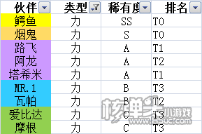 航海王热血航线最强角色排行榜一览