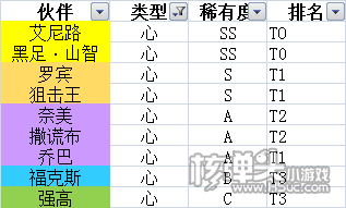 航海王热血航线最强角色排行榜一览