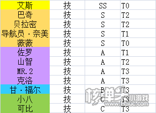 航海王热血航线最强角色排行榜一览