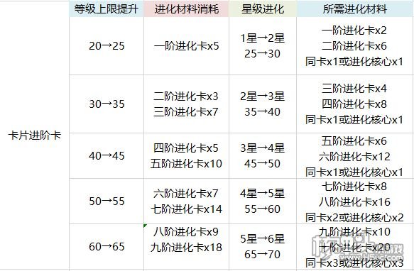 航海王热血航线卡片养成攻略