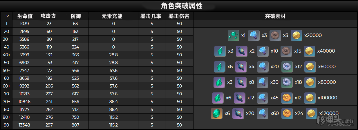 原神1.6将推出一位全新的风系五星角色枫原万叶，下面小编带来了枫原万叶的技能、天赋、命之座以及突破材料的介绍，一起来看看吧。