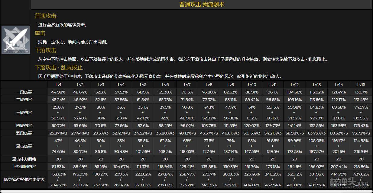 原神1.6将推出一位全新的风系五星角色枫原万叶，下面小编带来了枫原万叶的技能、天赋、命之座以及突破材料的介绍，一起来看看吧。