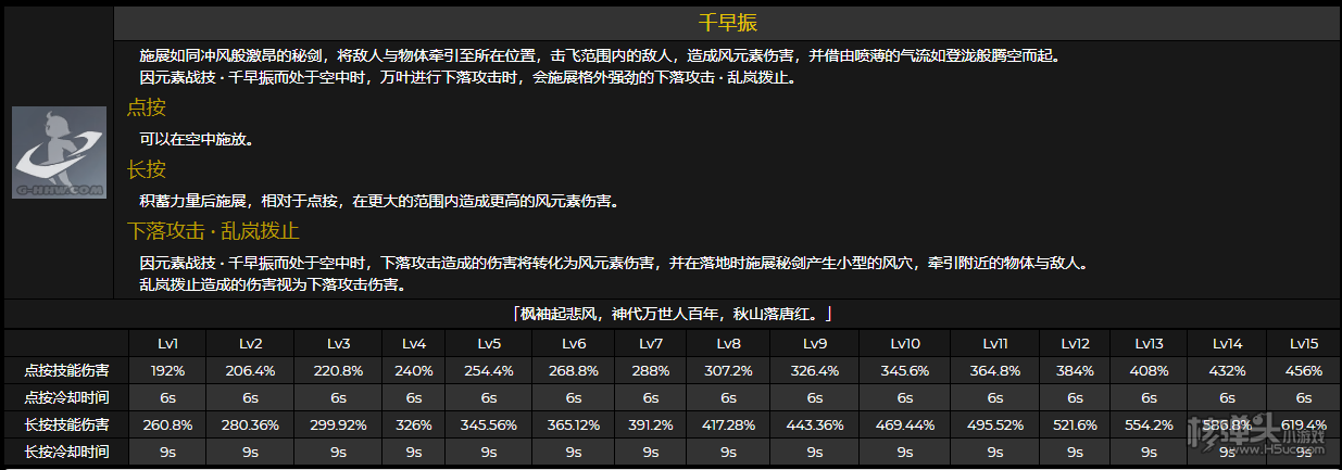 原神1.6将推出一位全新的风系五星角色枫原万叶，下面小编带来了枫原万叶的技能、天赋、命之座以及突破材料的介绍，一起来看看吧。