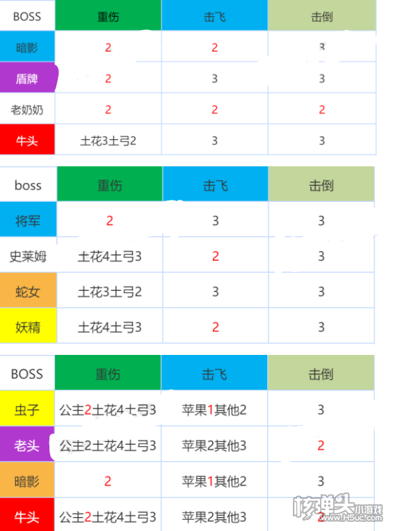 坎公骑冠剑工会Boss打法攻略详解