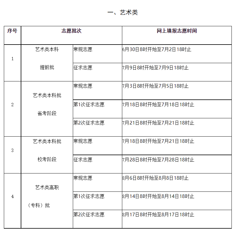 2021年福建省普通高等学校招生考生网上填报志愿时间安排表