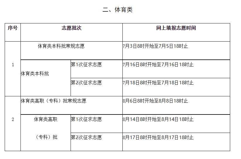 2021年福建省普通高等学校招生考生网上填报志愿时间安排表