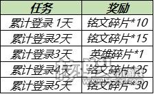 王者荣耀南京Hero久竞夺冠福利 6月30日不停机更新一览