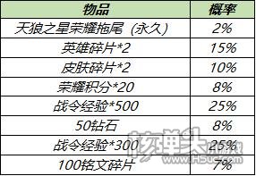 王者荣耀南京Hero久竞夺冠福利 6月30日不停机更新一览