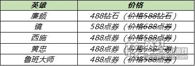 王者荣耀南京Hero久竞夺冠福利 6月30日不停机更新一览