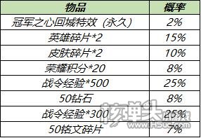 王者荣耀南京Hero久竞夺冠福利 6月30日不停机更新一览