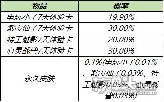 王者荣耀南京Hero久竞夺冠福利 6月30日不停机更新一览