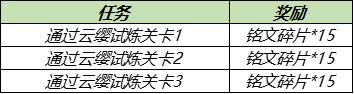 王者荣耀南京Hero久竞夺冠福利 6月30日不停机更新一览