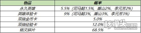 王者荣耀南京Hero久竞夺冠福利 6月30日不停机更新一览