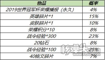 王者荣耀南京Hero久竞夺冠福利 6月30日不停机更新一览