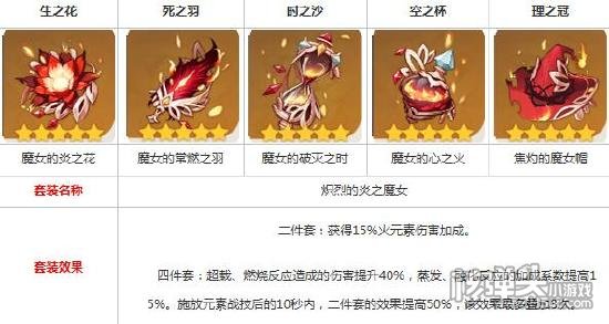 原神胡桃圣遗物搭配攻略 胡桃武器配队搭配