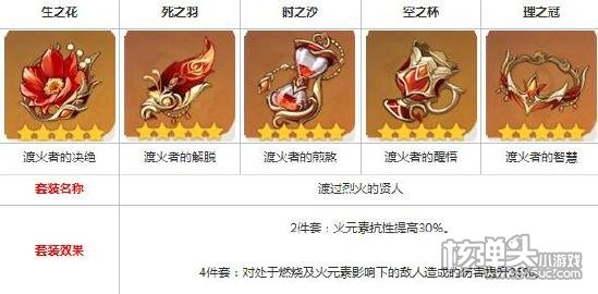 原神胡桃圣遗物搭配攻略 胡桃武器配队搭配