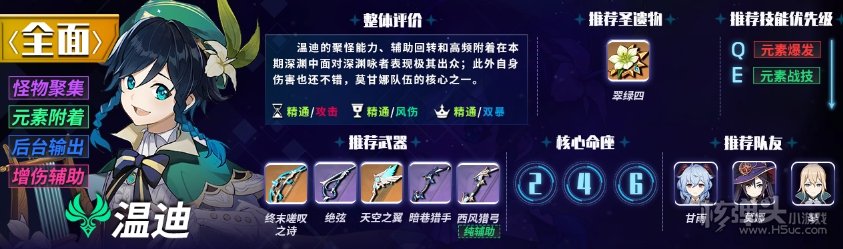 原神1.6版本哪些角色强势 1.6深渊最强角色推荐