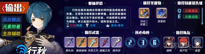 原神1.6主C谁更强 1.6版本主c强度排行大全