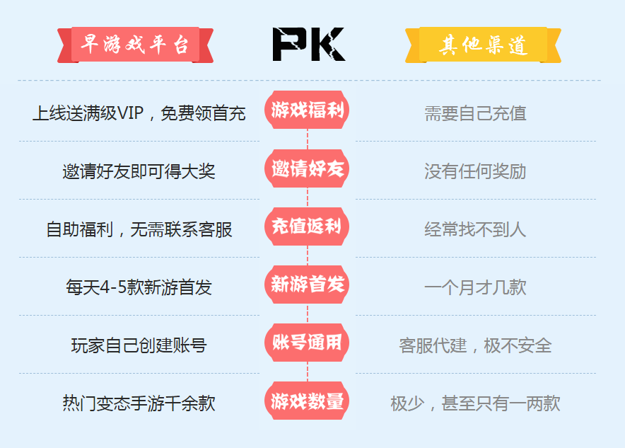 折扣手游平台都有哪些 折扣游戏平台排行榜