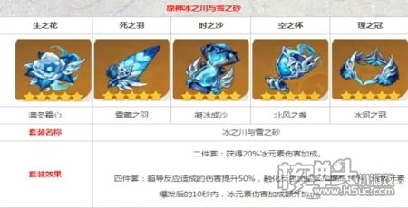 原神神里绫华带什么圣遗物好 神里绫华圣遗物推荐