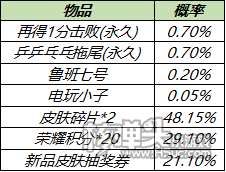 王者荣耀再得1分击败特效获取方法