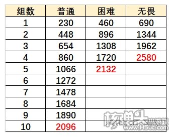 原神无尽骤战第六天怎么过 无尽骤战第六天打法攻略