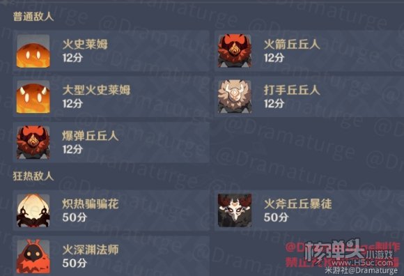 原神无尽骤战第六天怎么过 无尽骤战第六天打法攻略