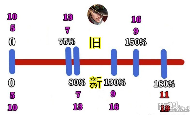 王者荣耀S24马可波罗增强 马克波罗出装铭文推荐