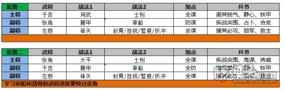 三国志战略版三仙队怎么玩 三仙队阵容搭配推荐