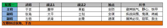 三国志战略版三仙队怎么玩 三仙队阵容搭配推荐