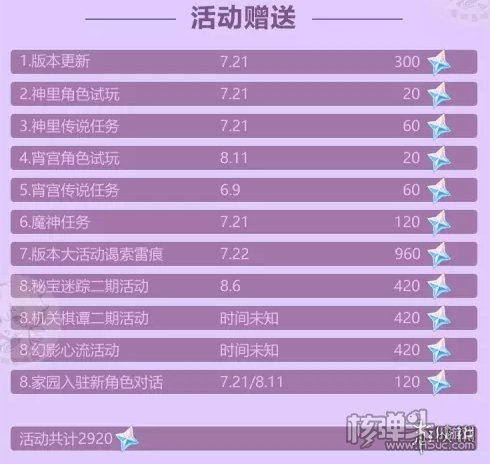 原神2.0版本原石获取量计算 2.0能得到多少原石