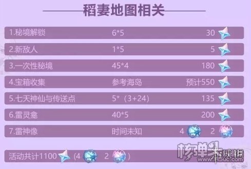 原神2.0版本原石获取量计算 2.0能得到多少原石