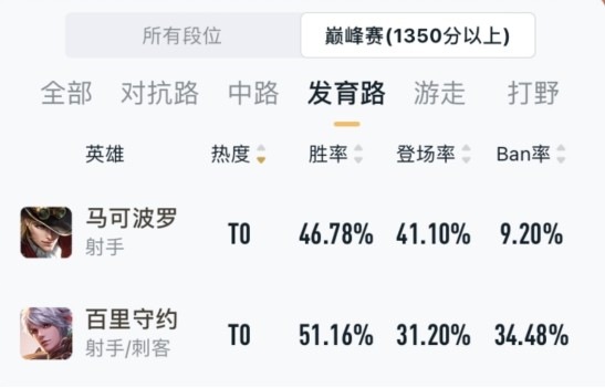 王者荣耀发育路新霸主 百里守约进阶攻略