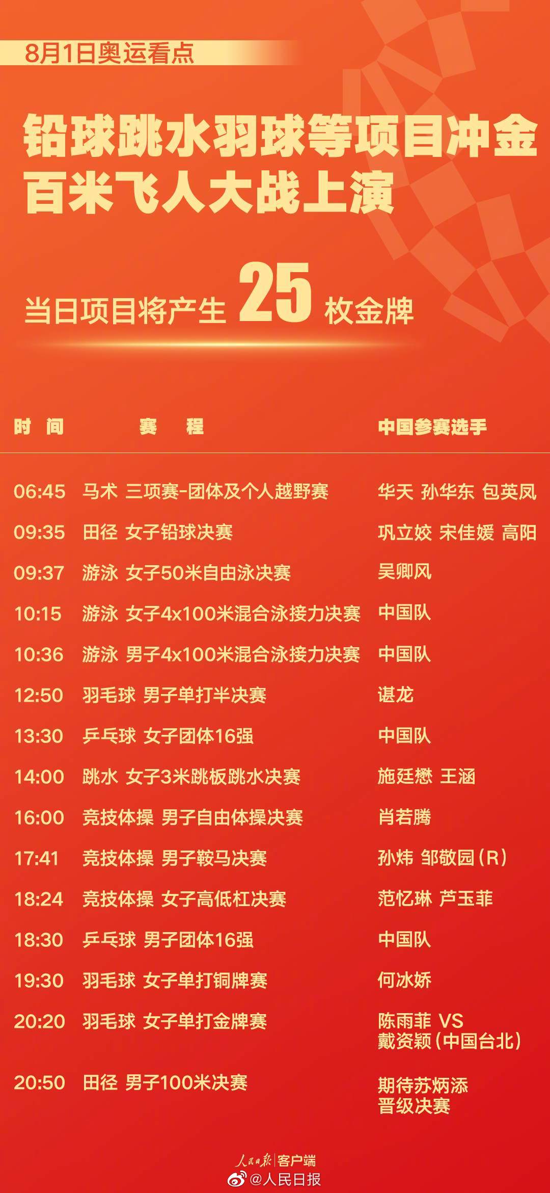 8月1日东京奥运会赛程_2020东京奥运会今日看点