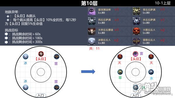 原神2.0版本深境螺旋9-12层怪物分布位置