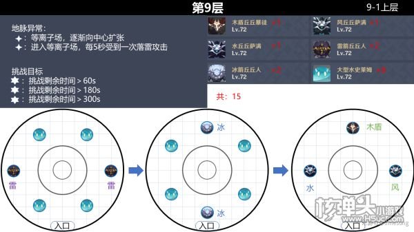原神2.0版本深境螺旋9-12层怪物分布位置